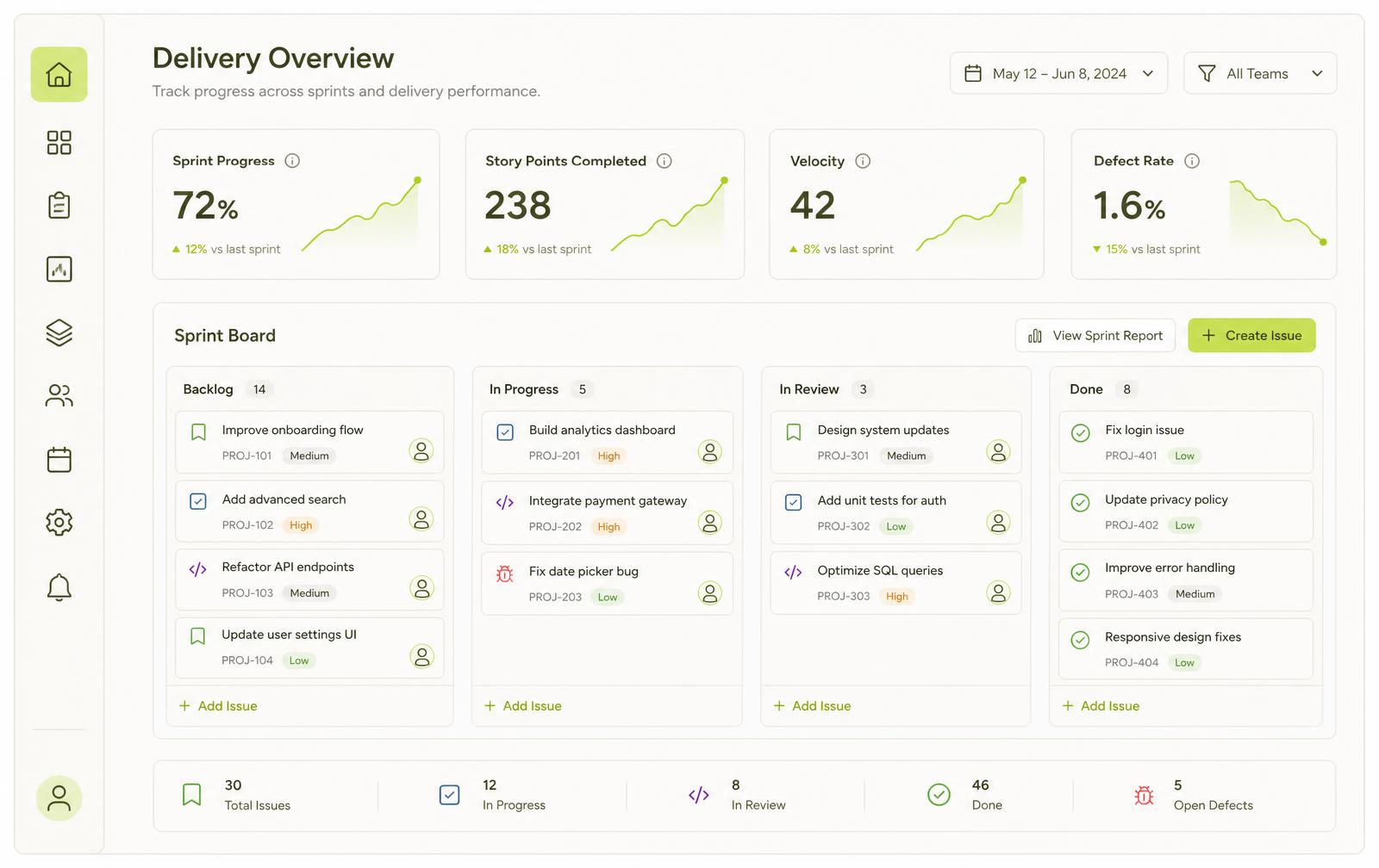 Haystak delivery dashboard showing sprint progress, velocity and a sprint board